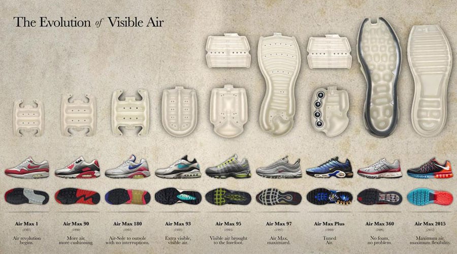 Nike Air Max 101 Best Air Max Shoes Nike Sizing Guide SEIKK